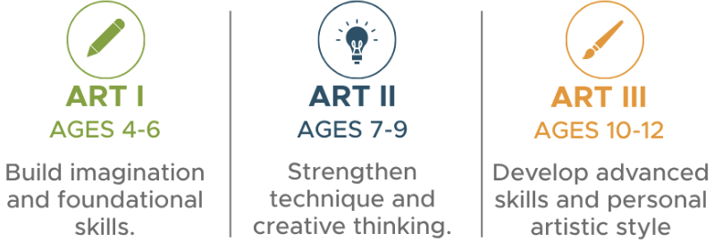 Age Groups